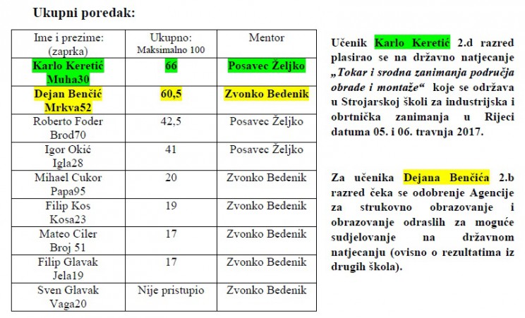 Tokar_ukupni rezulati